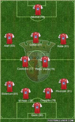 Sporting Clube de Braga - SAD Formation 2013