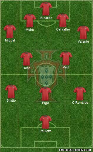 Portugal Formation 2013