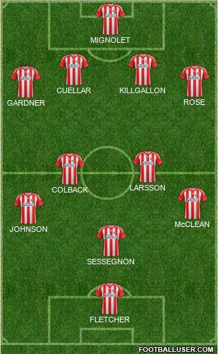 Sunderland Formation 2013