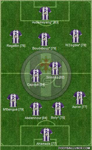 Toulouse Football Club Formation 2013