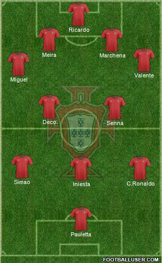 Portugal Formation 2013