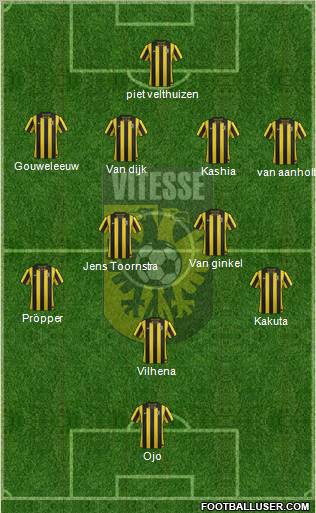 Vitesse Formation 2013