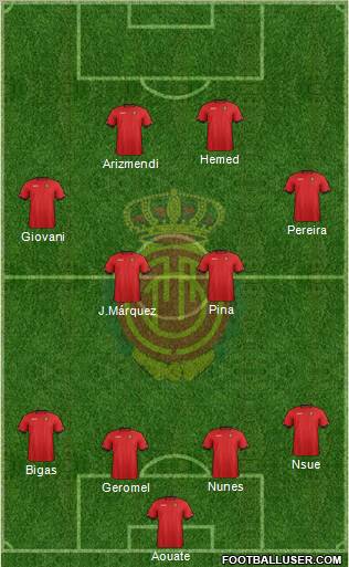 R.C.D. Mallorca S.A.D. Formation 2013