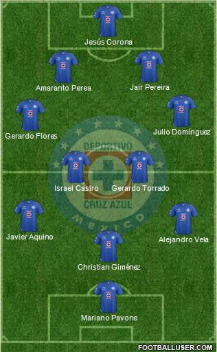 Club Deportivo Cruz Azul Formation 2013