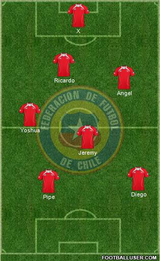 Chile Formation 2013