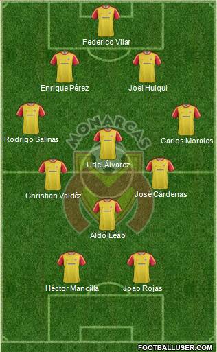 Club Monarcas Morelia Formation 2013