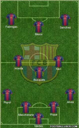 F.C. Barcelona Formation 2013