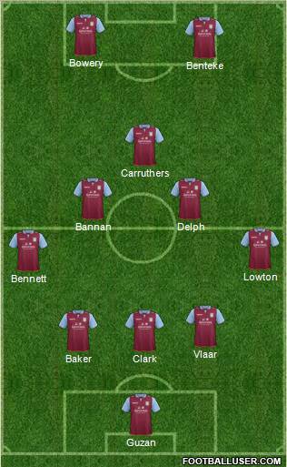 Aston Villa Formation 2013