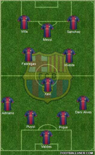 F.C. Barcelona Formation 2013