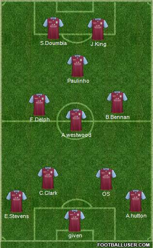 Aston Villa Formation 2013