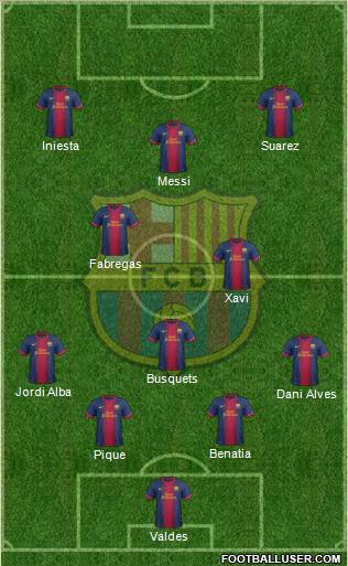 F.C. Barcelona Formation 2013