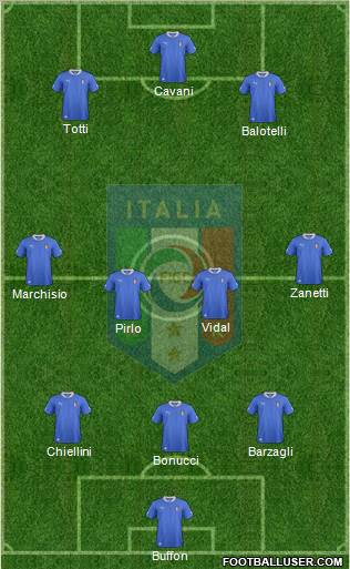 Italy Formation 2013