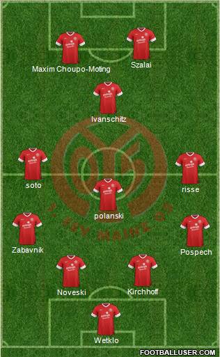 1.FSV Mainz 05 Formation 2013