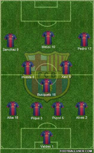 F.C. Barcelona Formation 2013