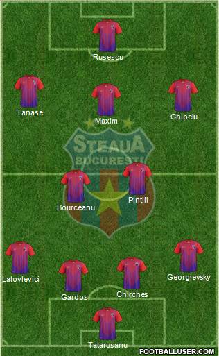 FC Steaua Bucharest Formation 2013