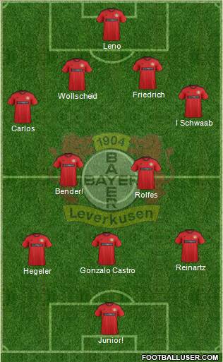 Bayer 04 Leverkusen Formation 2013