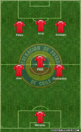 Chile Formation 2013