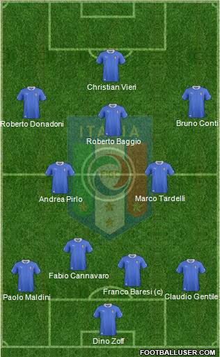 Italy Formation 2013