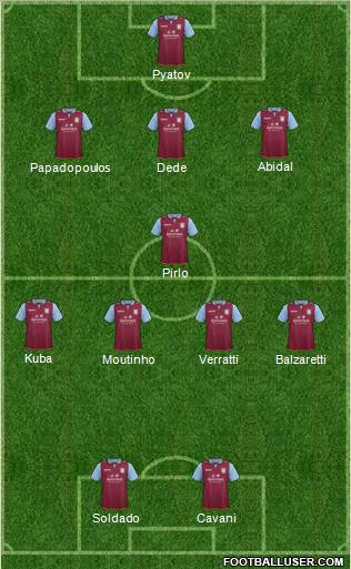 Aston Villa Formation 2013