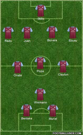 Aston Villa Formation 2013