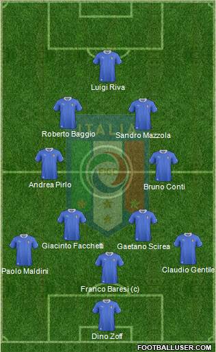 Italy Formation 2013