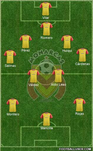 Club Monarcas Morelia Formation 2013