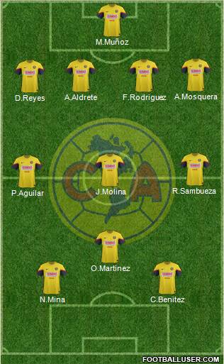 Club de Fútbol América Formation 2013