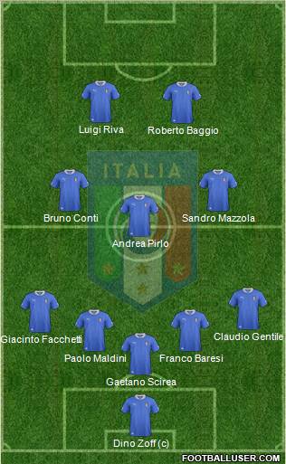 Italy Formation 2013