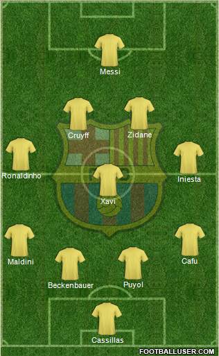 F.C. Barcelona Formation 2013