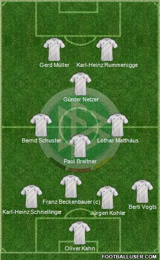 Germany Formation 2013