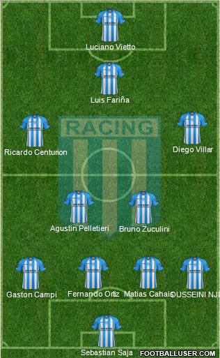 Racing Club Formation 2013