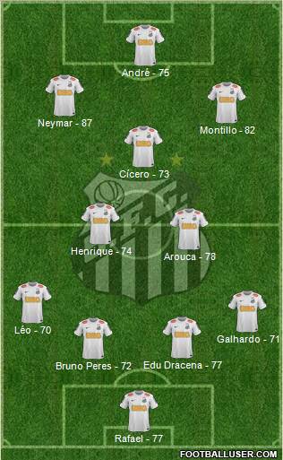 Santos FC Formation 2013