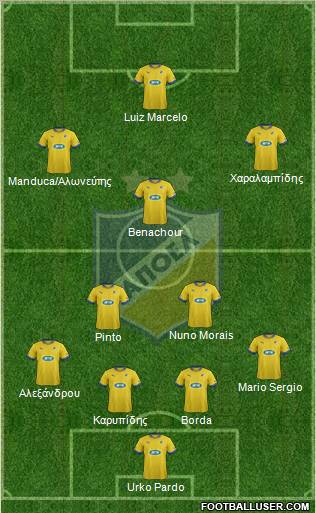 APOEL Nicosia Formation 2013