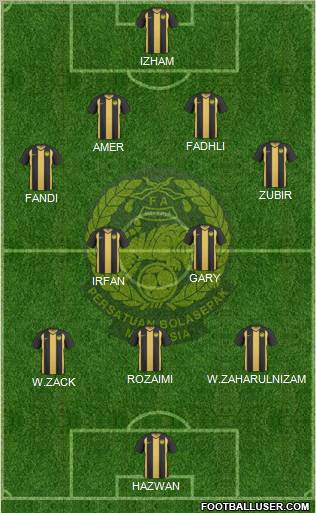 Malaysia Formation 2013