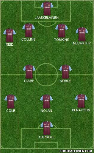 West Ham United Formation 2013