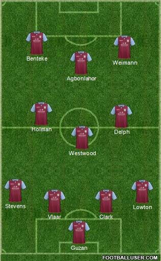 Aston Villa Formation 2013