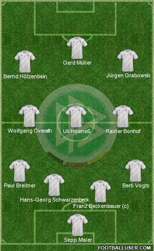 Germany Formation 2013