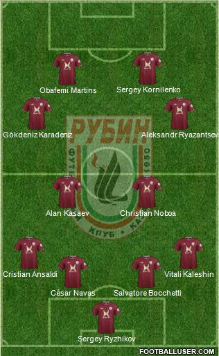 Rubin Kazan Formation 2013