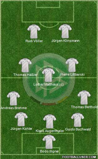 Germany Formation 2013