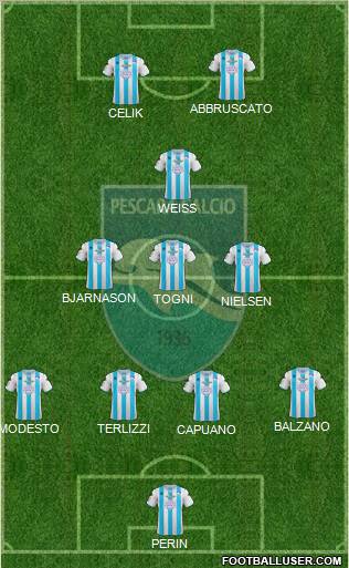 Pescara Formation 2013