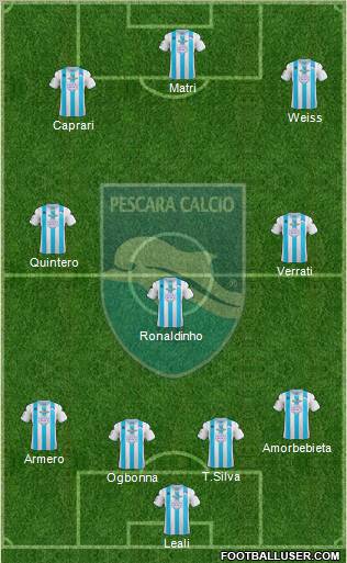 Pescara Formation 2013