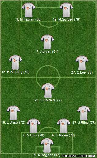 Bolton Wanderers Formation 2013