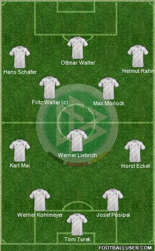 Germany Formation 2013