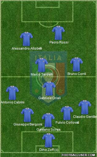 Italy Formation 2013