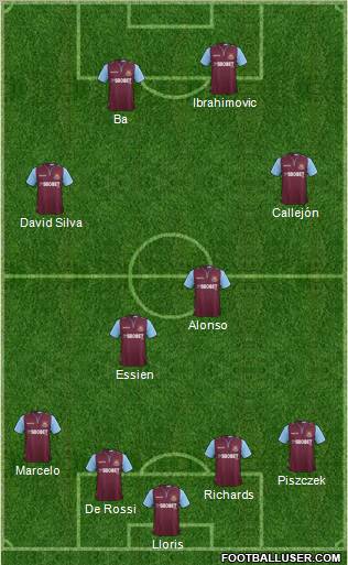 West Ham United Formation 2013