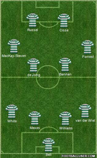 Celtic Formation 2013