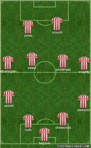 Stoke City Formation 2013