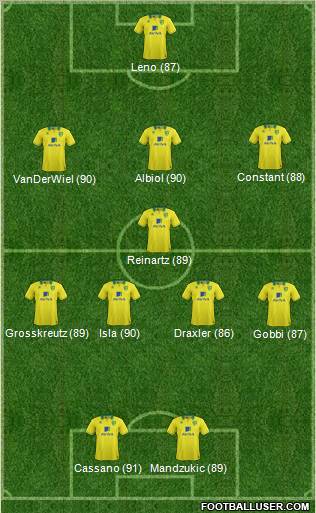 Norwich City Formation 2013