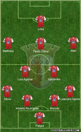 Sporting Clube de Braga - SAD Formation 2013