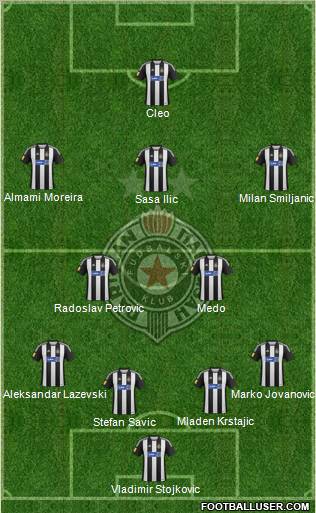 FK Partizan Beograd Formation 2013